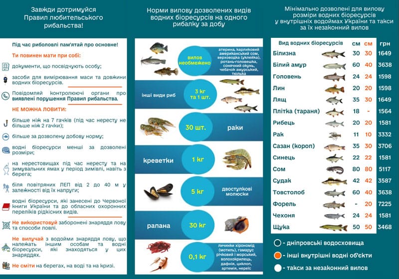 Норми вилову раків в Україні