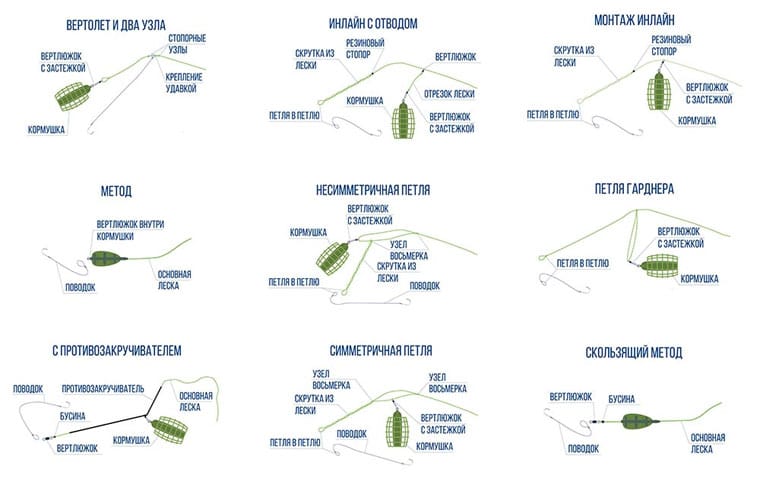Основные фидерные монтажи