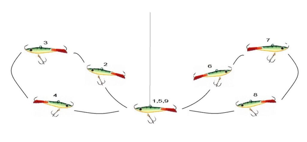 Зимняя рыбалка на балансиры: схема игры