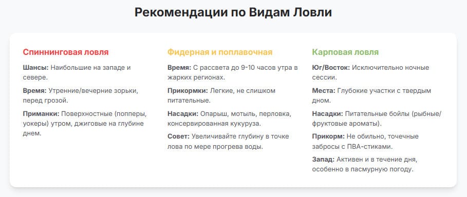 Прогноз клева рыбы в июле: рекомендации экспертов