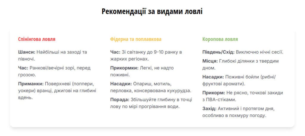 Прогноз клювання риби Україна липень за видами лову