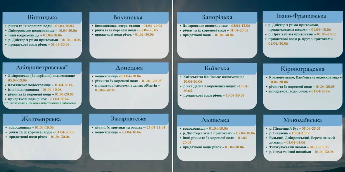 Нерест в Украине 2026: сроки по областям. Фото 1