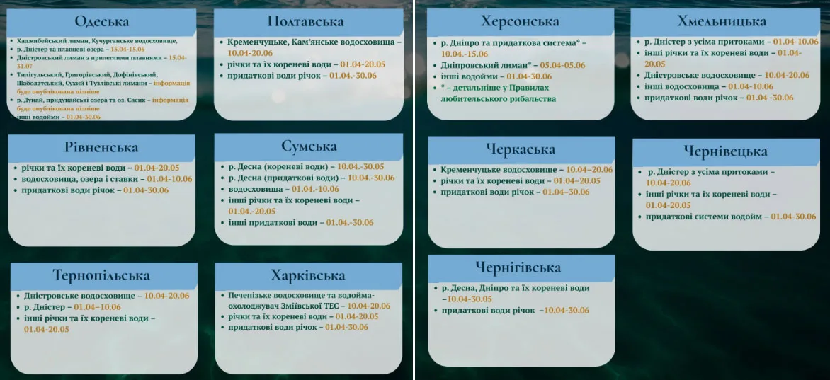 Нерест в Украине 2026: сроки по областям. Фото 2