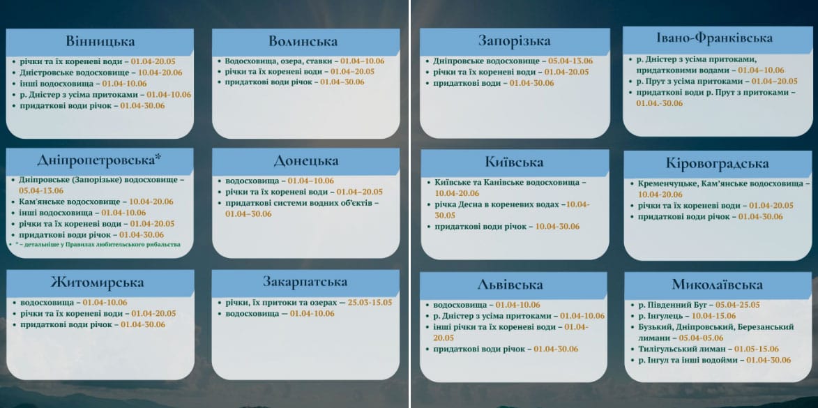 Нерест в Україні 2026: строки по областях. Фото 1