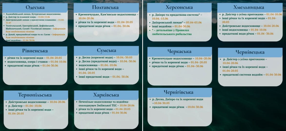 Нерест в Україні 2026: строки по областях. Фото 2
